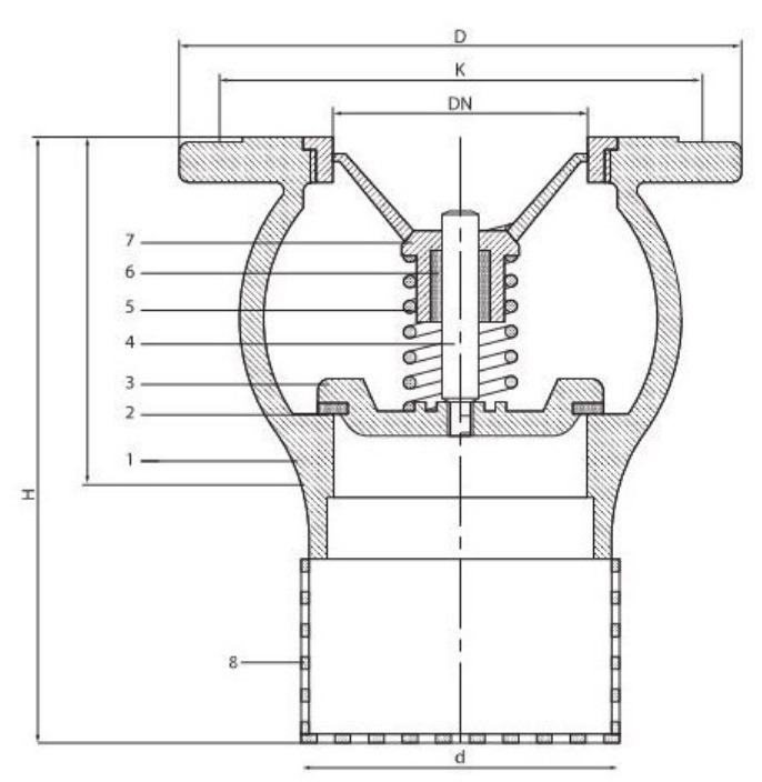 Rọ bơm gang ARV AFV - Ảnh 2