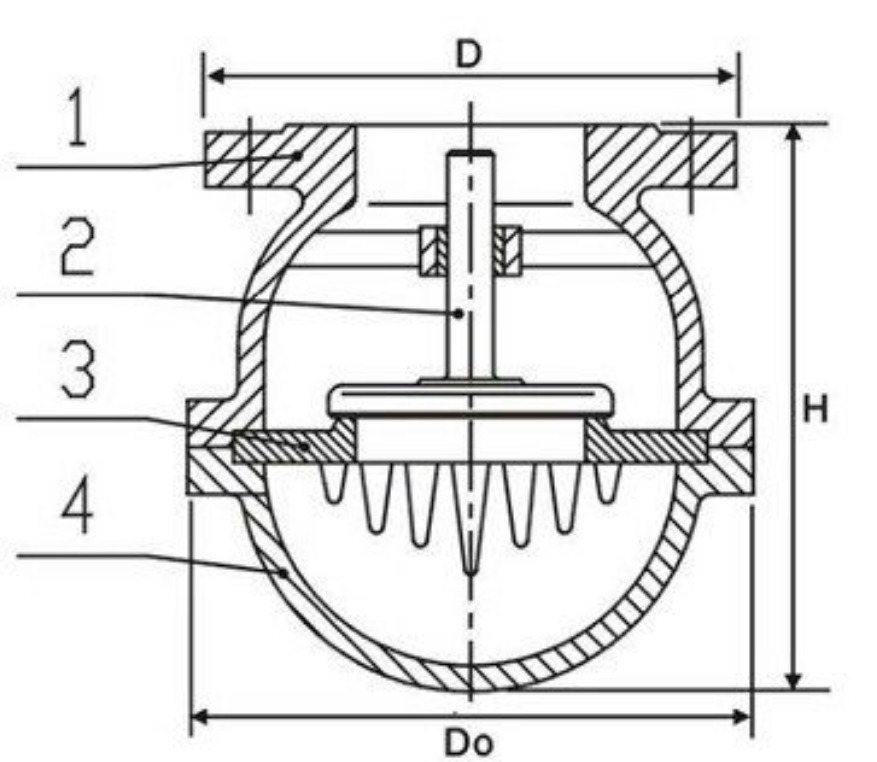 Rọ bơm inox Arita ART - Ảnh 2