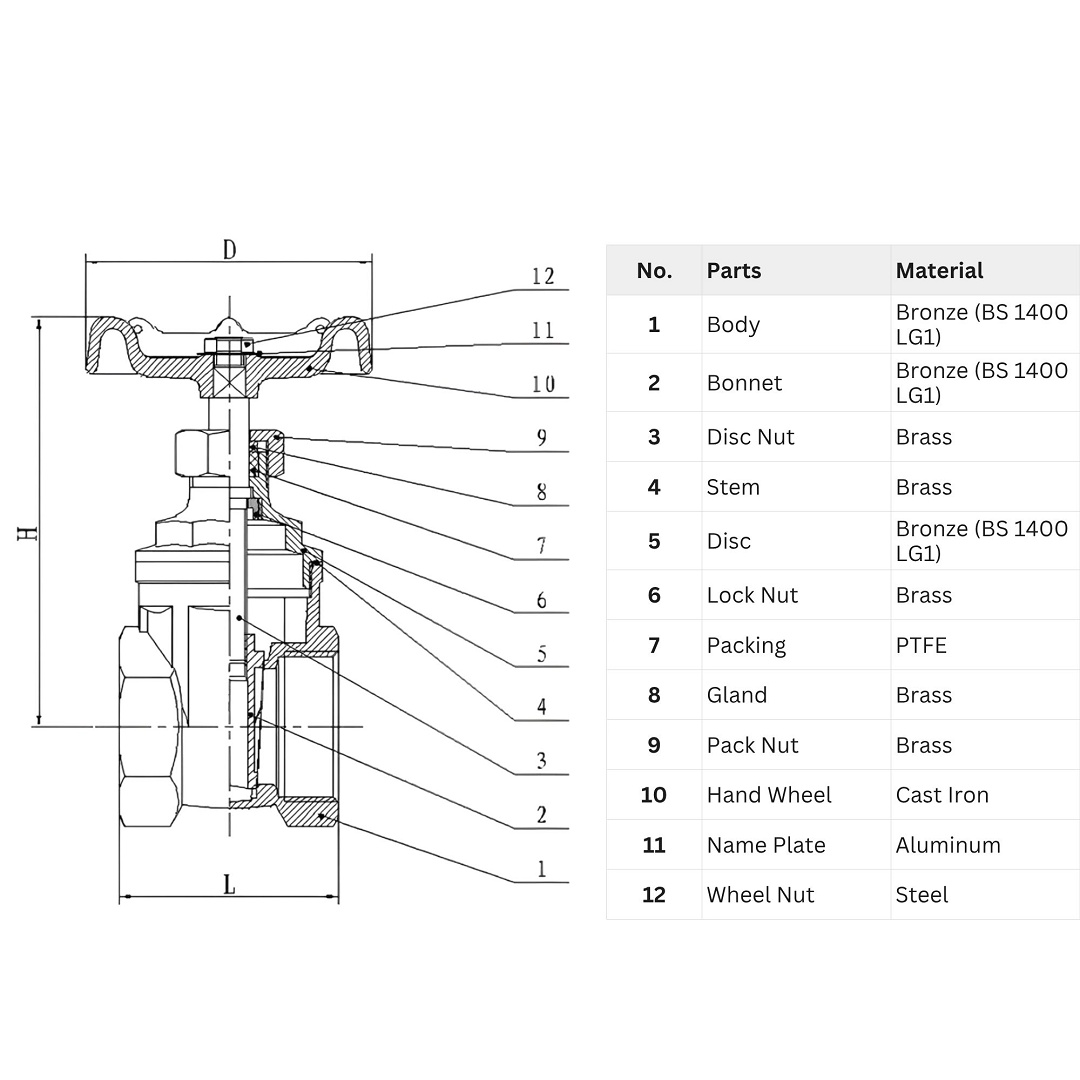 Bản Vẽ Van Cổng Rinco Fig 401t
