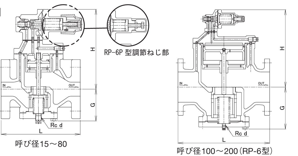 Van giảm áp Venn RP-6 - Ảnh 3