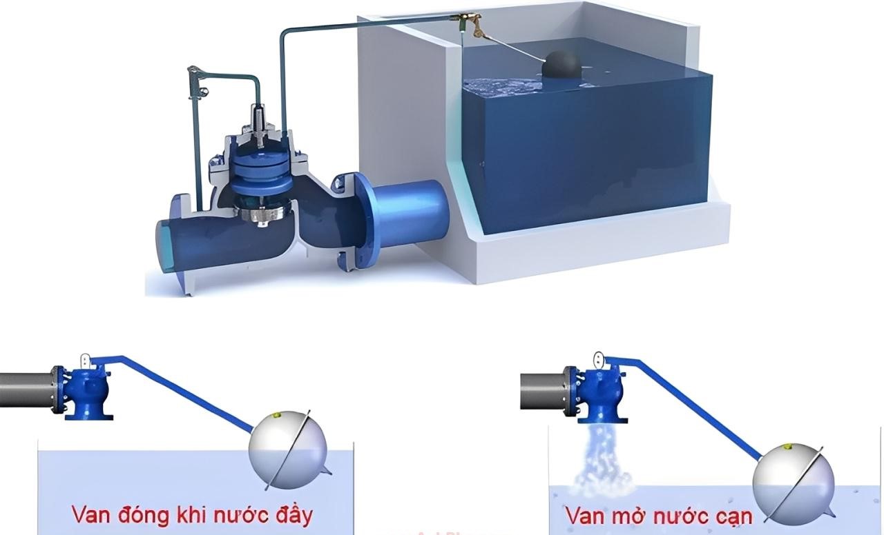 Van phao cơ Arita ARV-119SE - Ảnh 2